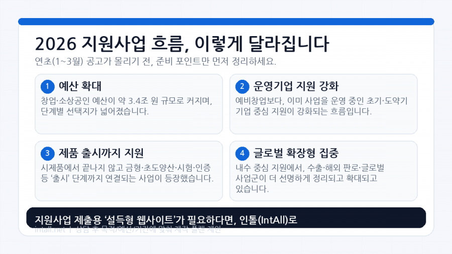 2026 지원사업 변화 핵심